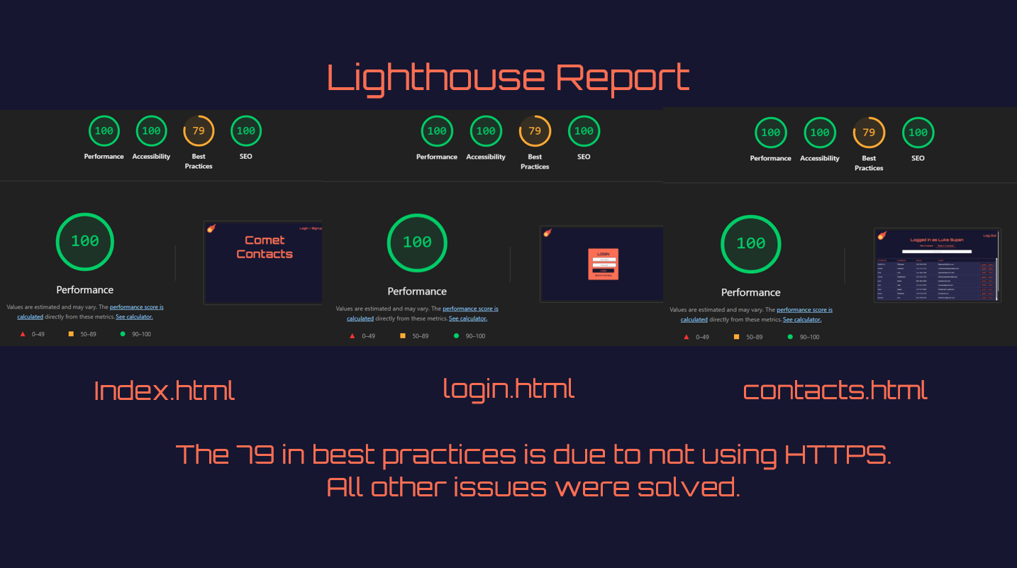 Comet Contacts lighthouse report